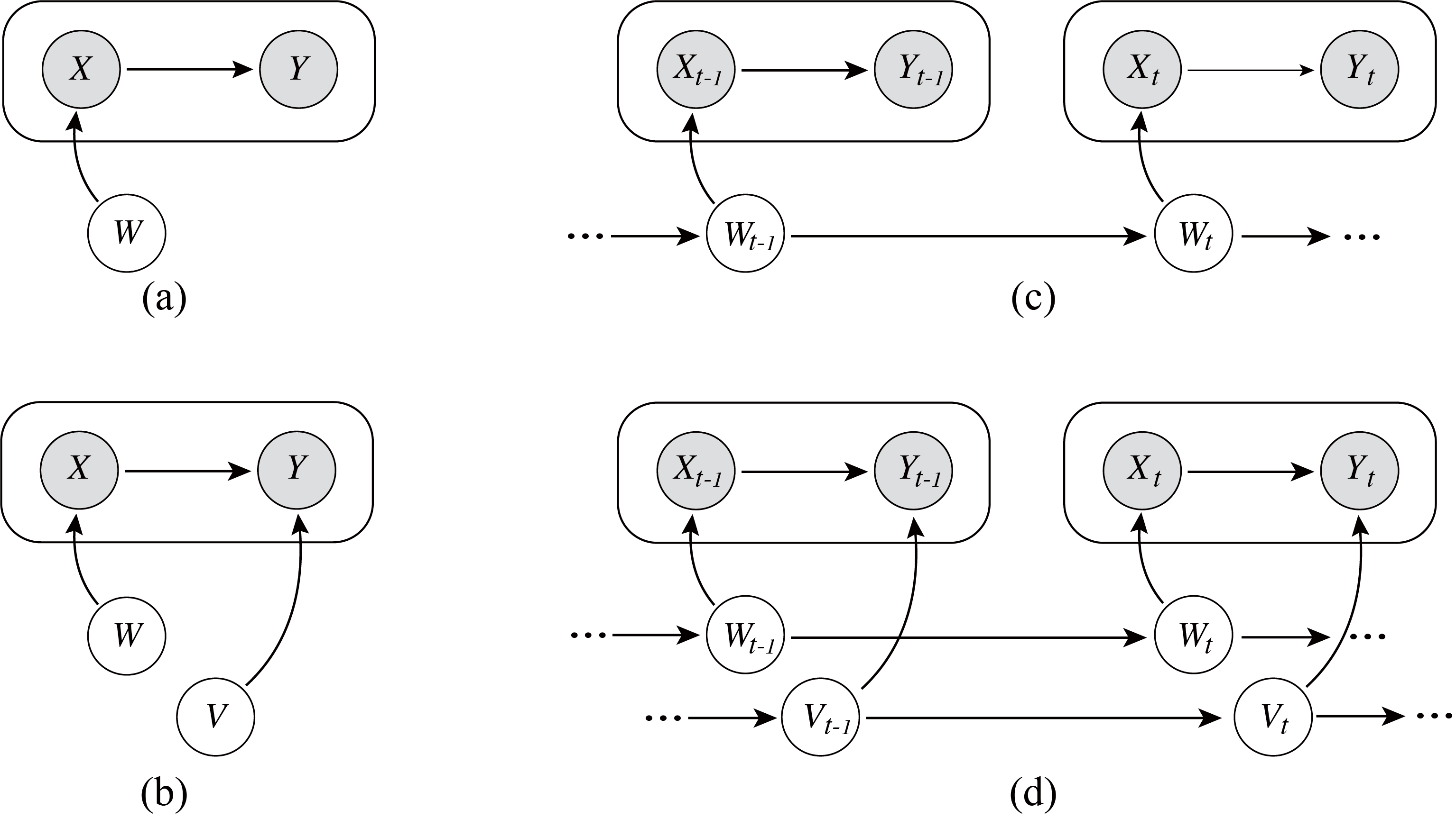 Generalizing to Evolving Domains with Latent Structure-Aware Sequential Autoencoder